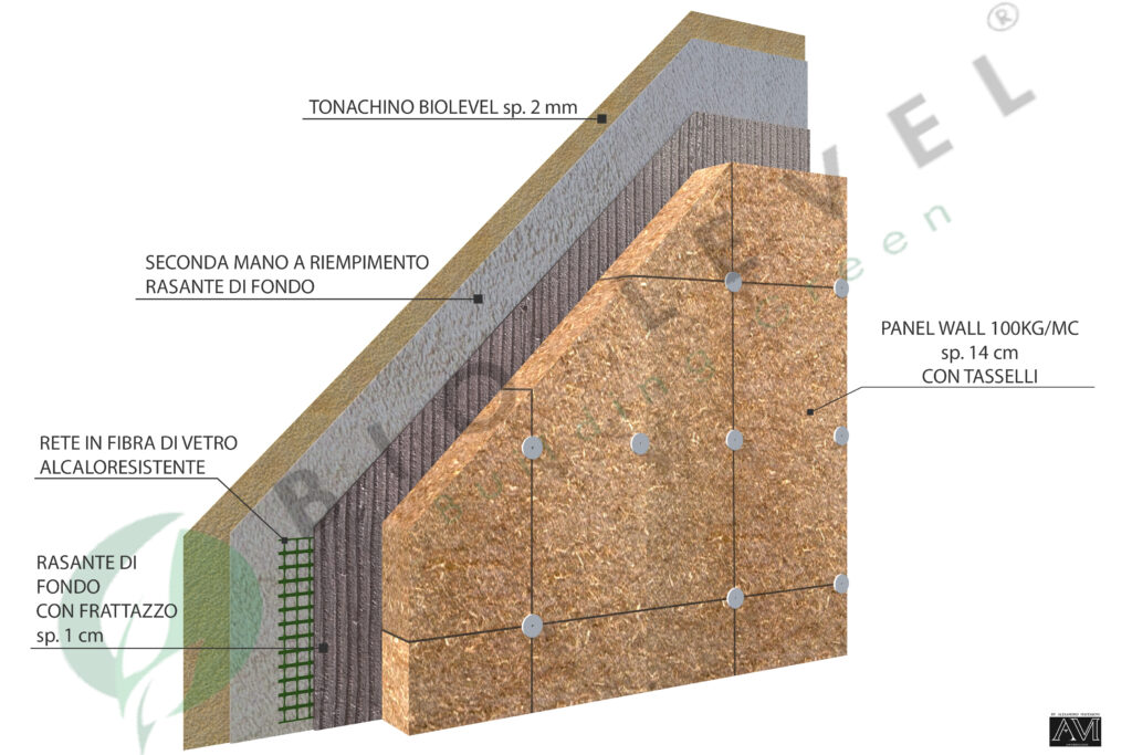 Biolevel - Ciclo di posa Biolevel per sistema a cappotto​ Panel Wall