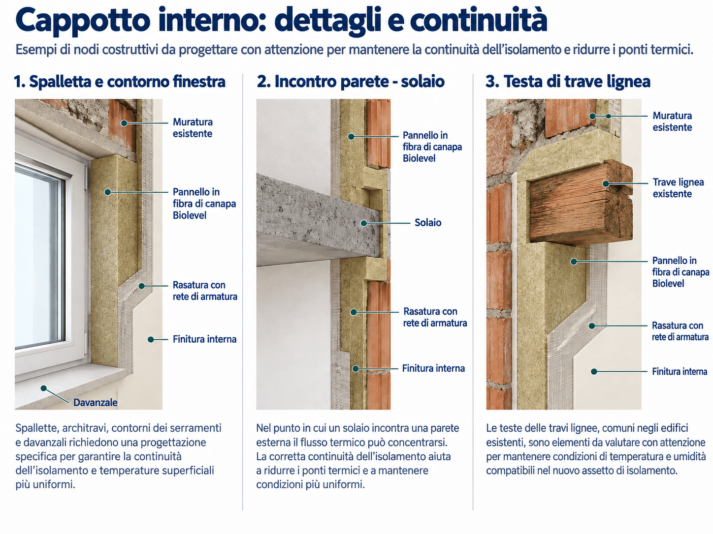 Continuità del cappotto interno raccordi e nodi costruttivi - Biolevel