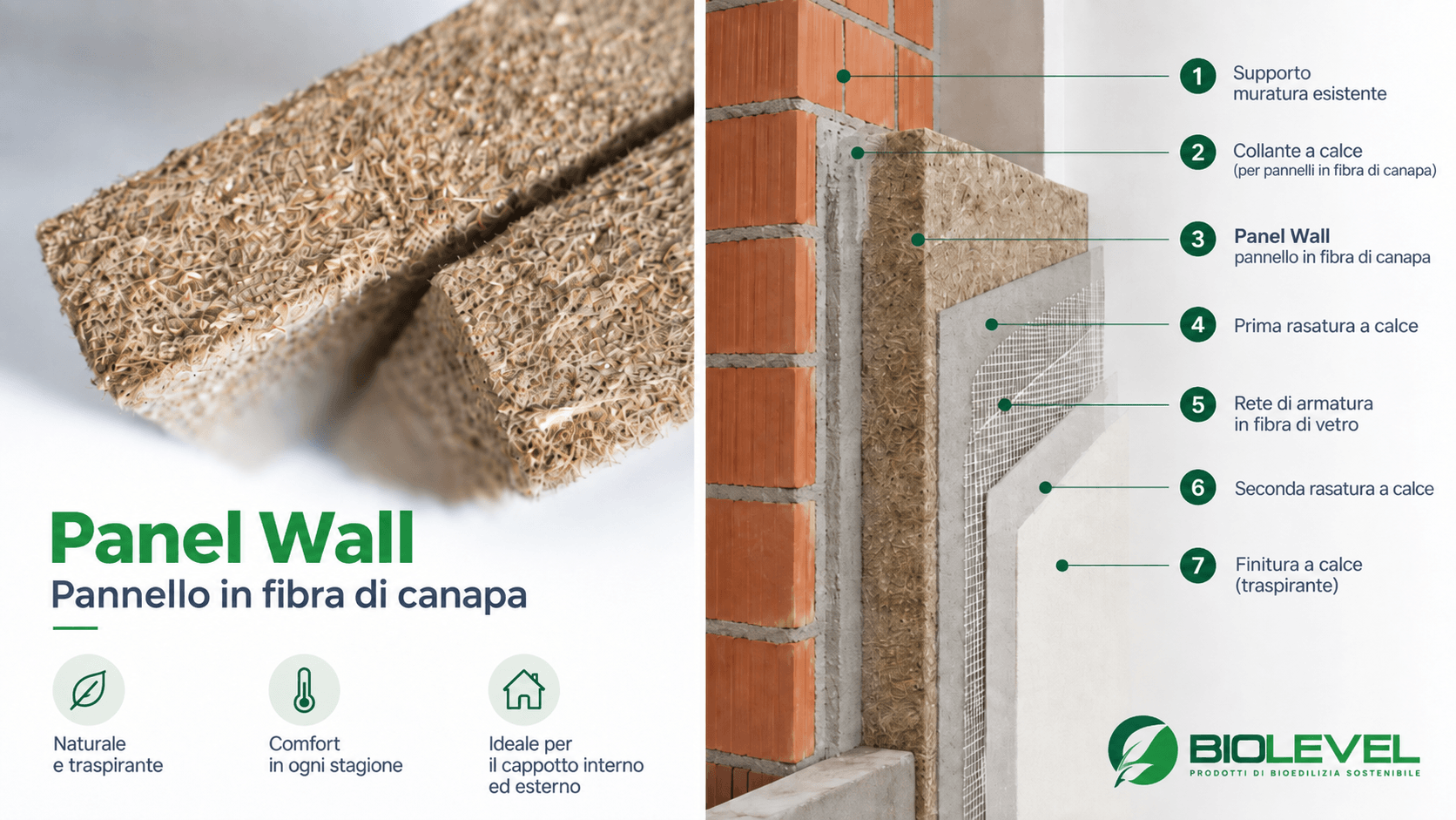 Panel Wall - Biolevel cappotto interno canapa